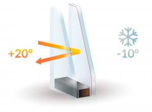 Double Glazing Services in Ealing | Installation & Repairs